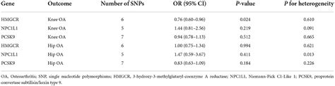 Frontiers Effect Of Blood Lipids And Lipid Lowering Therapies On