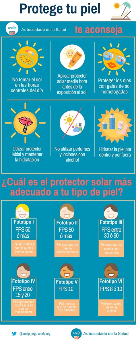 Claves Para Protegerse Del Sol Elegir La Crema Más Adecuada Y Evitar