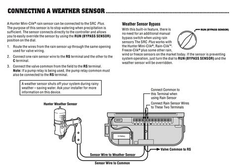 Rain Bird Esp Tm User Manual