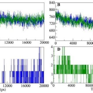 A. Intra-protein hydrogen bond formation in the target protein with the ...