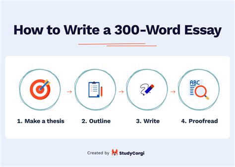 How To Write A Word Essay And How Long Is It Examples Tips