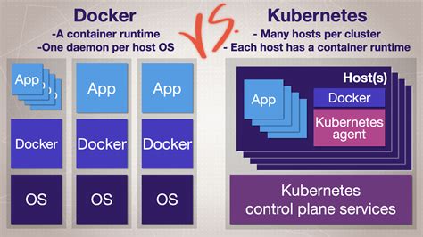 Kubernetes Vs Docker The Full Guide Udemy Blog