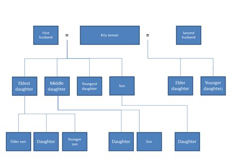 2017 Kardashian family tree (1) NOT updated 4 2018 Quiz - By OneMoreBrit