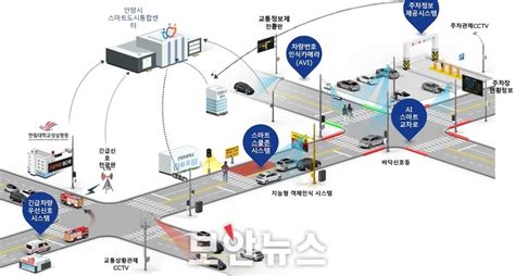 안양시 지능형교통체계its 확대 사업 통해 미래 교통상 제시