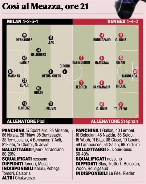 Gds Probable Xis For Milan Vs Rennes Pioli Settles On Back Four