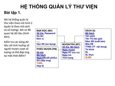 PPT HỆ THỐNG QUẢN LÝ THƯ VIỆN PowerPoint Presentation free download