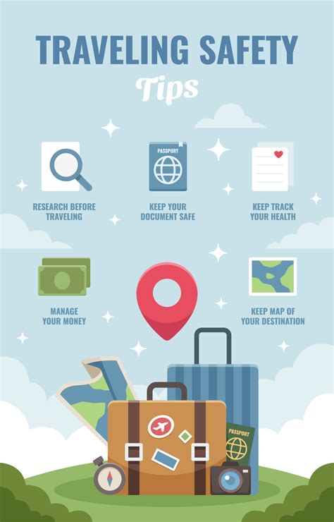 Traveling Safety Tips Poster Template Vector Art At Vecteezy