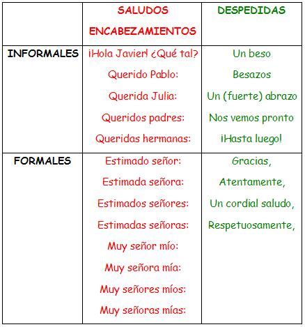 Ejemplo De Carta Formal Y Como Redactar Una Carta Formal