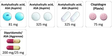 Medications Guide For Stroke Recovery