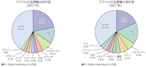 第4節 中南米：通商白書2018年版（meti経済産業省）