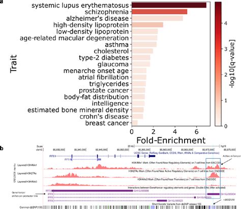 Figure 4 From Inferring Transcriptional Activation And Repression