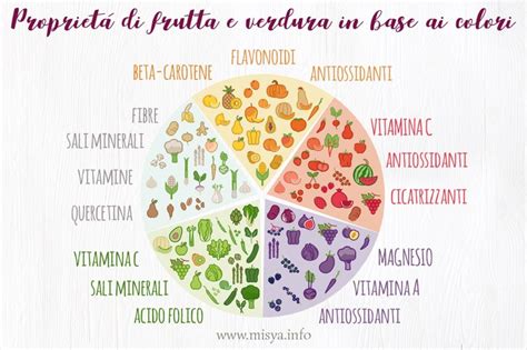 Propriet Di Frutta E Verdura In Base Ai Colori Misya Magazine