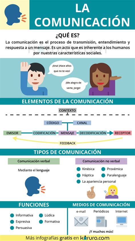 Elementos De La Comunicacion Artofit