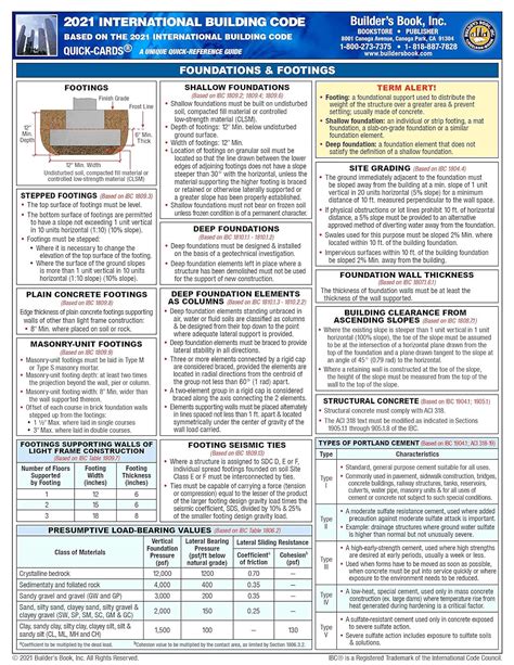 Amazon 2021 International Building Code IBC Quick Card English