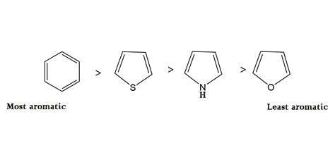 123aromaticity16 Heterocyclic Aromatic Systems2 Furanpyrrole