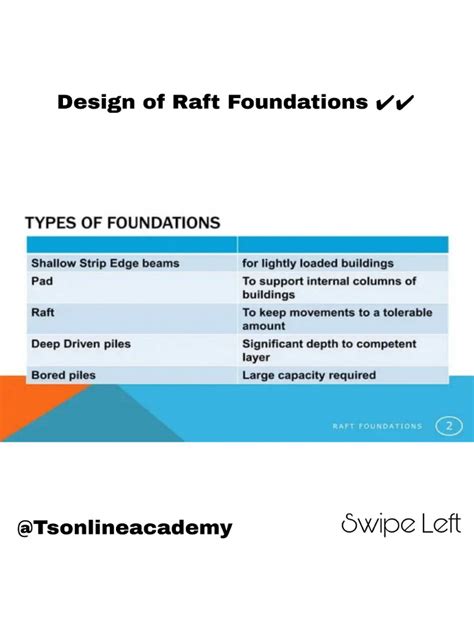 Design of Raft Foundations | PDF