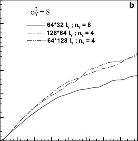 Figure A2 A Travel Time And B Transverse Displacement Variance For Download Scientific