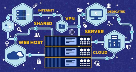 How To Choose A Website Hosting Package Storm Internet