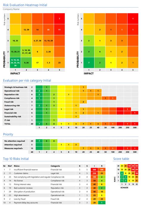 Risk Control Self Assessment Rcsa Template In Excel