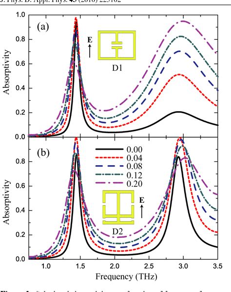 Electrical resonance | Semantic Scholar