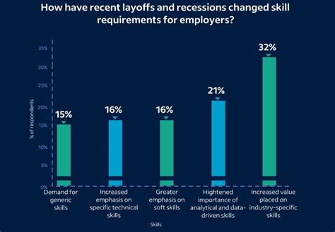 Indeed Hiring Tracker White Collar Hiring Sees 8 Increase In Q2 2023 Despite Market Challenges