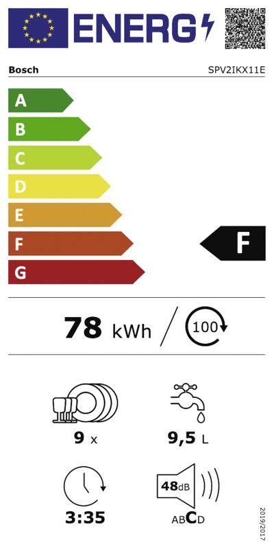 Bosch Volledig Geintegreerde Vaatwassers EP Nl Beste Keuze Februari