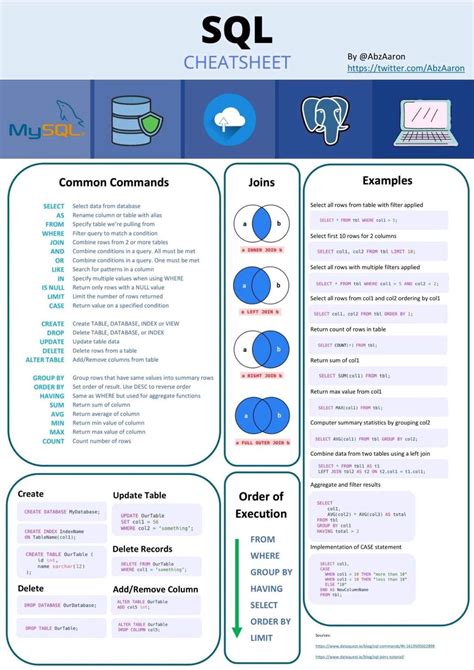 Sql Cheat Sheet Rcoolguides