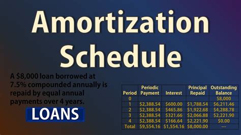 Amortization Schedule Loan Repayment Basic Intro PV PMT BAL PRN