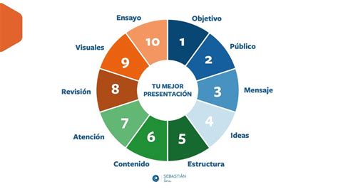 Cómo Hablar En Público Guía Completa Con Técnicas De Oratoria Parte 1