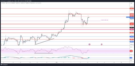 COINBASE BTCUSD Chart Image By PLUTUS GD TradingView