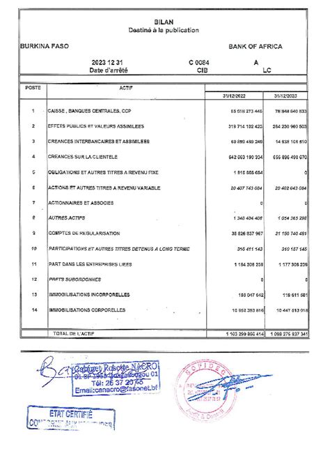 Etats financiers certifiés Exercice 2023 BOA BURKINA FASO Abidjan