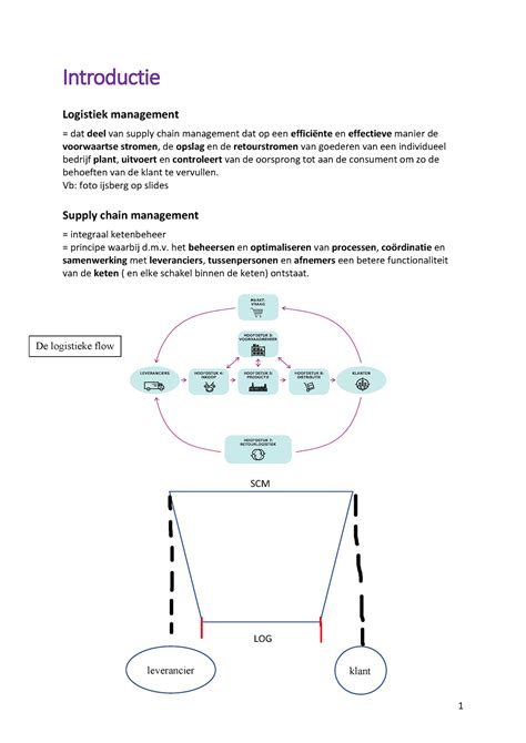 Samenvatting Logistiek Management Bem Introductie Logistiek