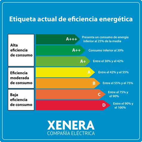 Quais São As Principais Vantagens De Investir Em Eficiência Energética