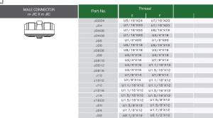 Jic Male Connector Supplier In Dubai Centre Point Hydraulic