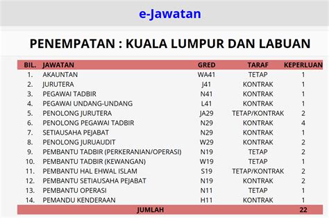 E Jawatan Maiwp Jawatan Kosong Pusat Pungutan Zakat Ppz Maiwp Laman