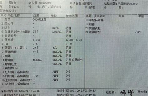 7张图读懂尿毒症！解读化验单你是什么段位？尿毒症肾衰竭肾病 健康界