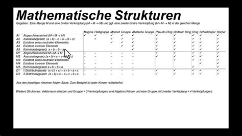 Überblick über UNI Algebra Was sind Gruppen Körper Ringe