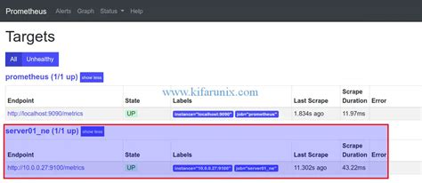 Monitor Linux System Metrics With Prometheus Node Exporter Kifarunix