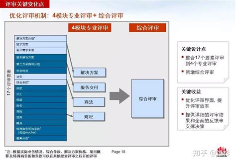 一文读懂华为强大的“铁三角”模式 知乎