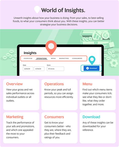 How to set up and manage your PNC Merchant portal for maximum profit 27