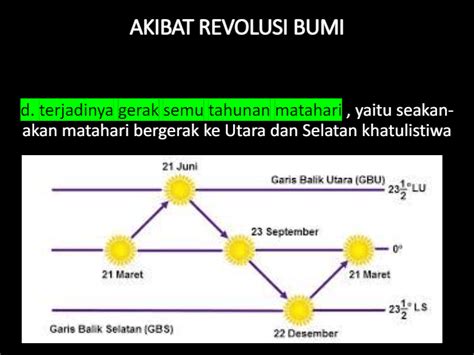 Detail Gambar Gerak Semu Tahunan Matahari Koleksi Nomer 16