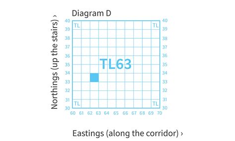 Beginners Guide To Using Grid References Os Getoutside