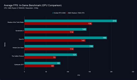 L1's AMD Ryzen 9 7950X3D Benchmarks - CPU - Level1Techs Forums