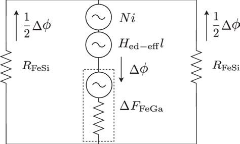 Dynamic magnetic circuit diagram. | Download Scientific Diagram