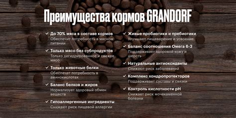 🥇422 р. Скидка! Старая цена 435 р.. – Корм на развес Гипоаллергенный ...