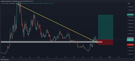 Binance Stgusd Chart Image By Kyledoops Tradingview