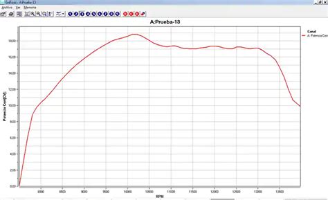 An Lisis De Curva De Potencia