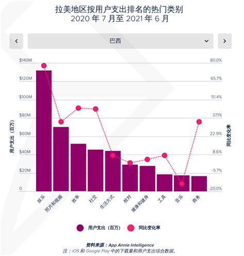 欧美、东南亚、中东、拉美市场观察