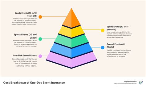 A Quick Start Guide to One-Day Event Insurance Costs | eSportsInsurance