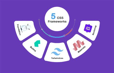 Css Framework Pengertian Dan Rekomendasi Yang Terbaik Toprank Indonesia